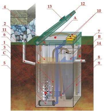 Септик ЭКОДИН 8 Лонг